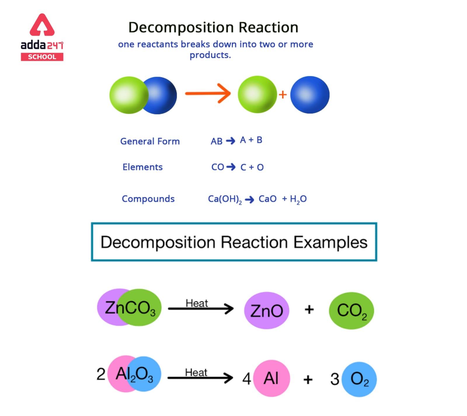 decomposition-reaction-examples-types-definition-formula