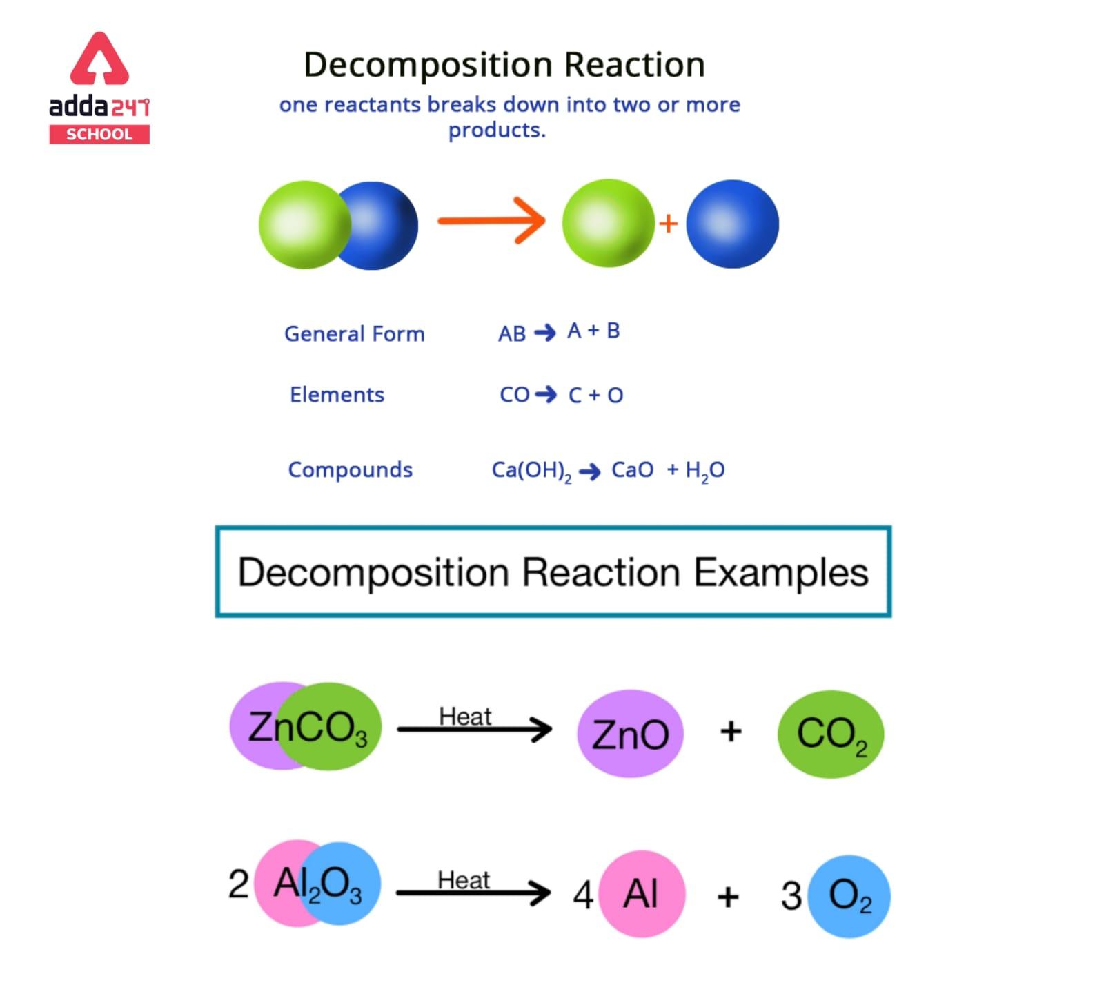 decomposition reaction of water