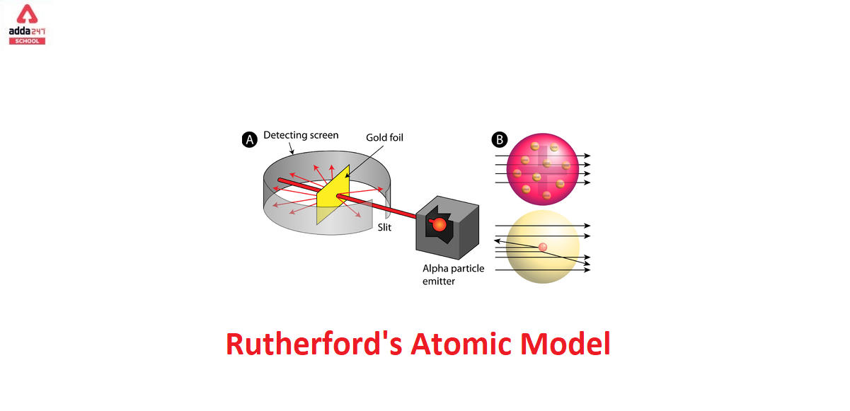 Rutherford Atomic Model- Experiment, Diagram, Limitations_30.1