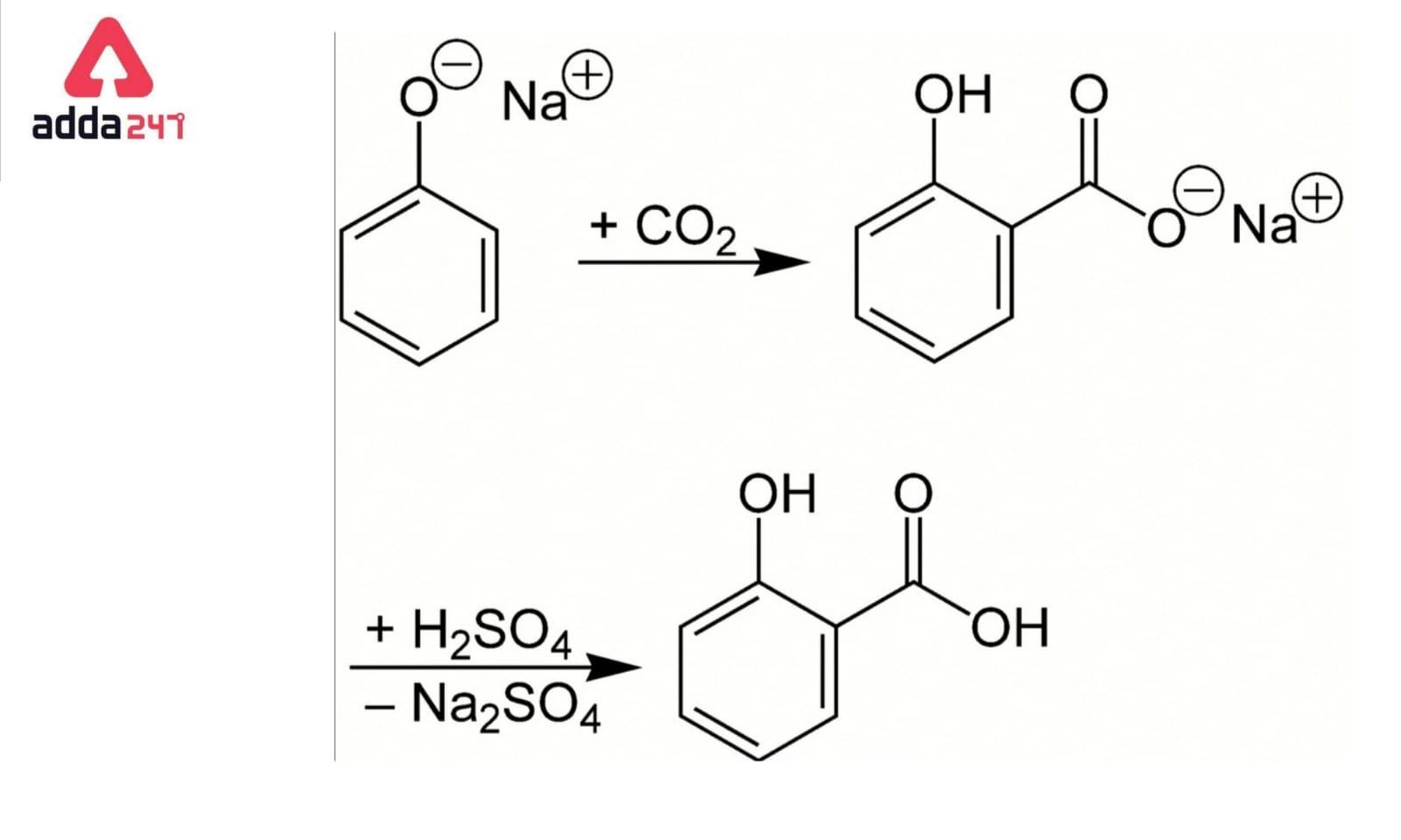 Kolbe Electrolysis Reaction- Definition, Mechanism Class 12_30.1
