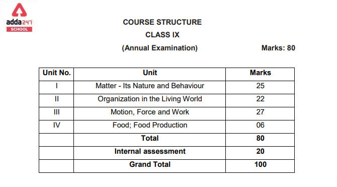 CBSE Class 9 Science Syllabus 2022- Check NCERT Syllabus & PDF_30.1