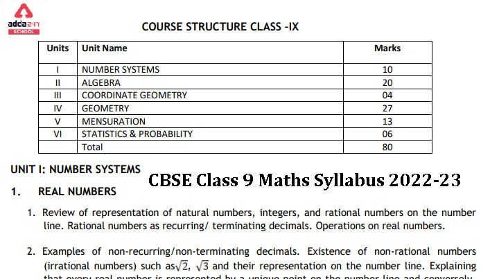 CBSE Class 9 Maths Syllabus 2022- Check NCERT Syllabus & PDF_30.1