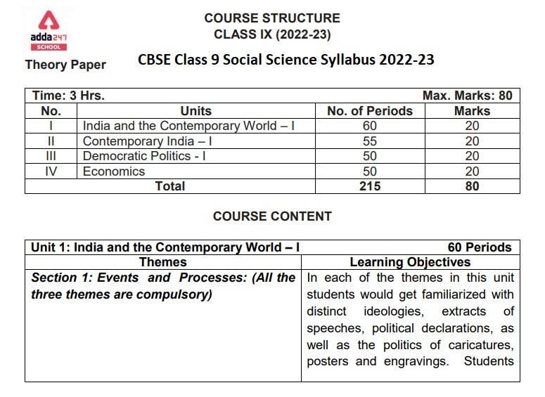 CBSE Class 9 Social Science (SST) Syllabus 2022- 23, Check NCERT PDF_30.1