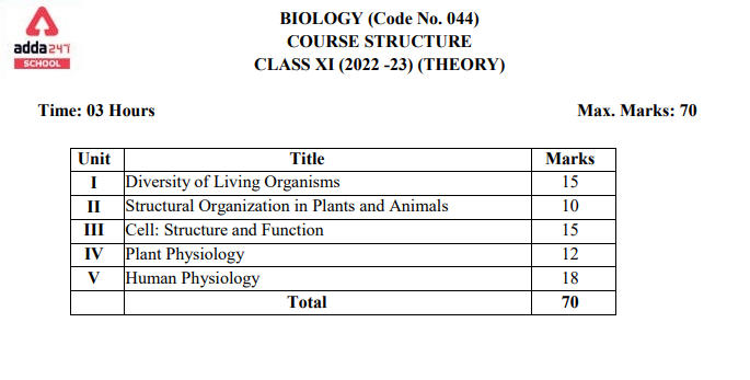 Class 11 Biology Syllabus 2022-23 CBSE PDF Download [New]_30.1
