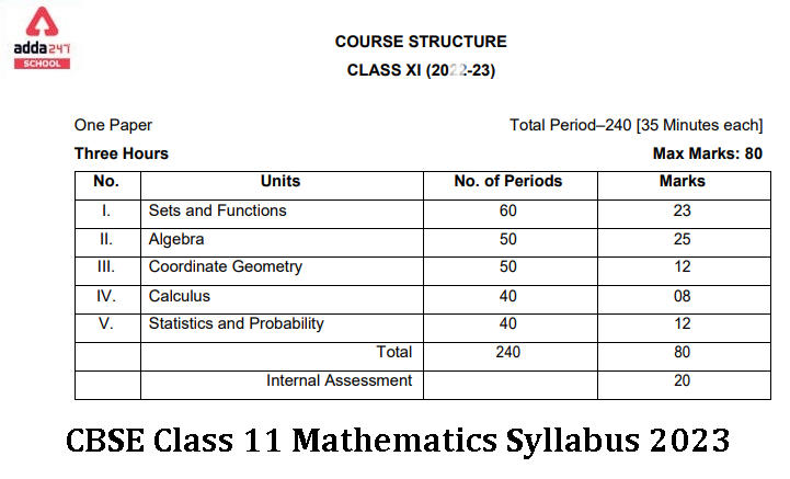 CBSE Class 11 Maths Syllabus 2022-23 PDF Download [New]_30.1