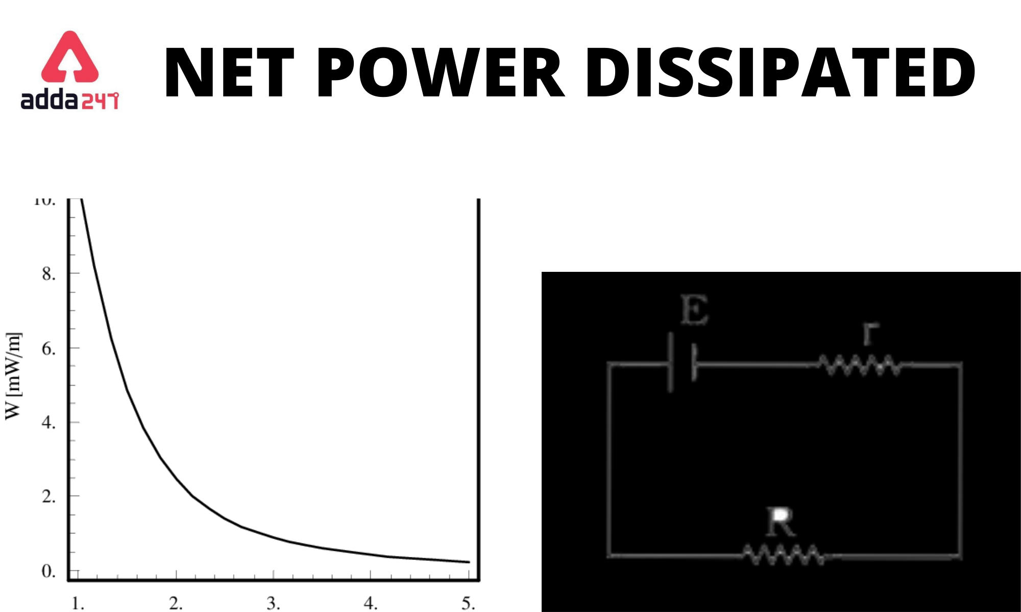 what-is-net-power-dissipated