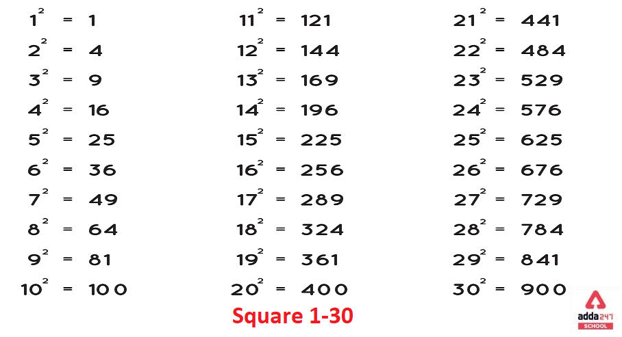 square root chart up to 100