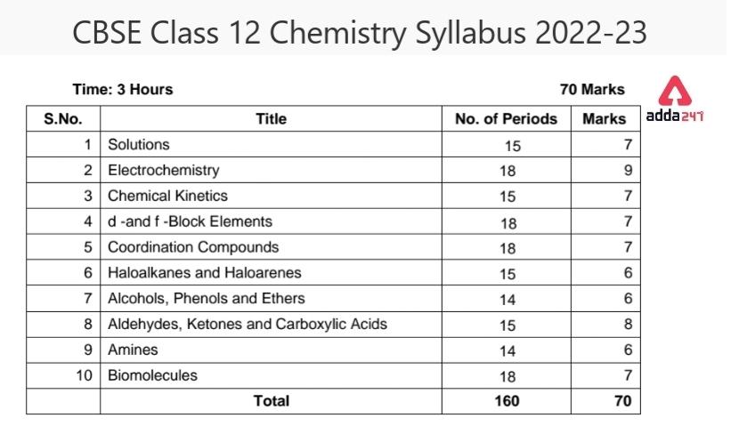 Group 2 Syllabus English Pdf