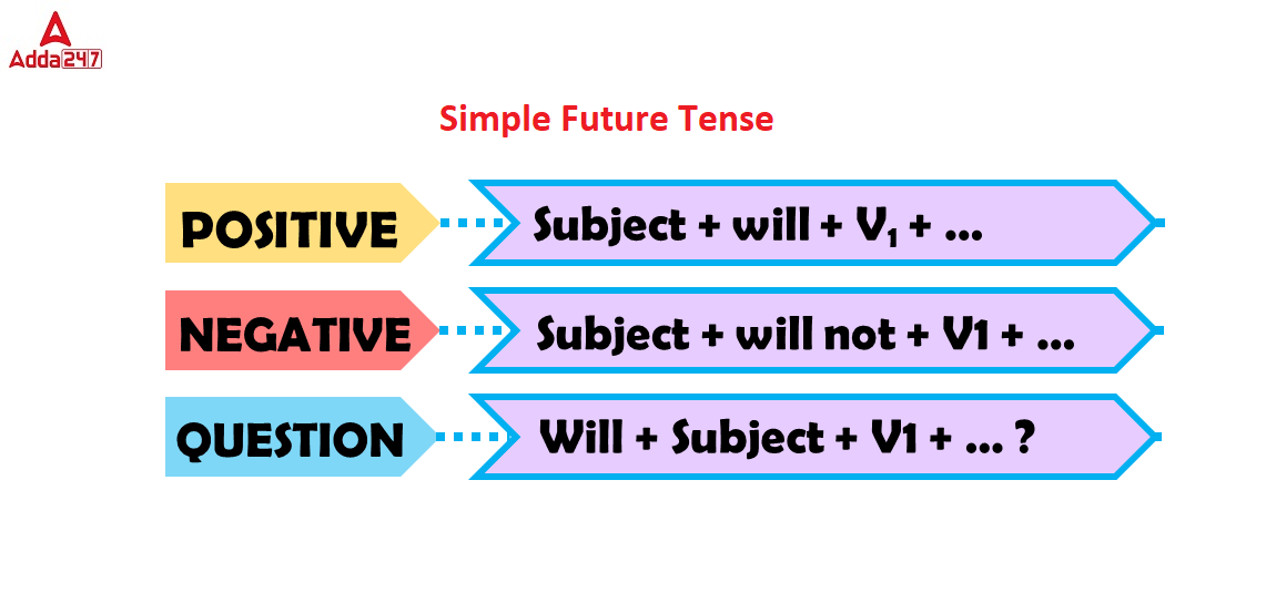 Simple Sentences: Definition, Examples, & Exercises