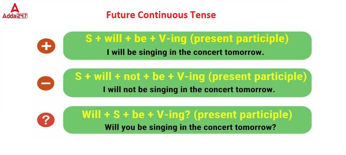 Future Continuous Tense Examples, Formula, Rules, Structure_30.1