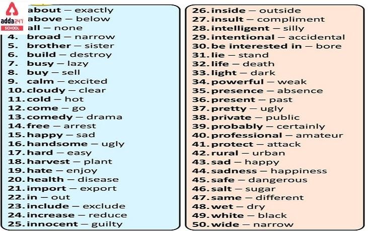 Opposite Words For Class 1,2,3 In English And Hindi