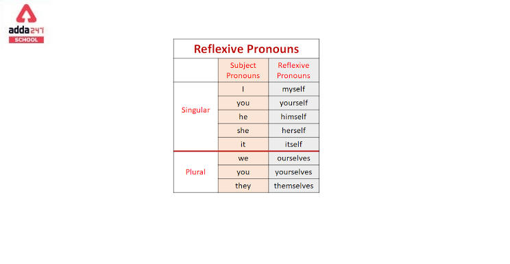 Reflexive Pronoun Definition Examples Meaning