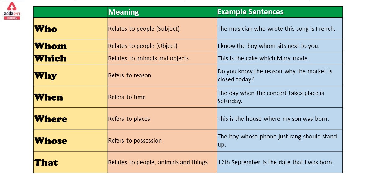 What Is Relative Pronoun And Examples
