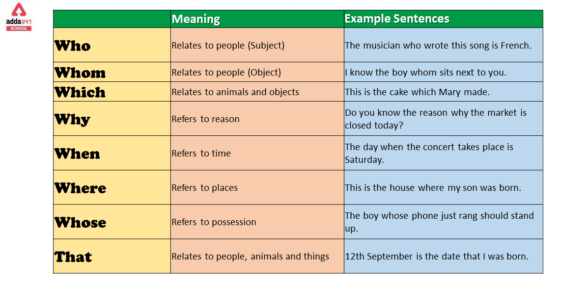 How Do You Use Relative Pronouns In A Sentence