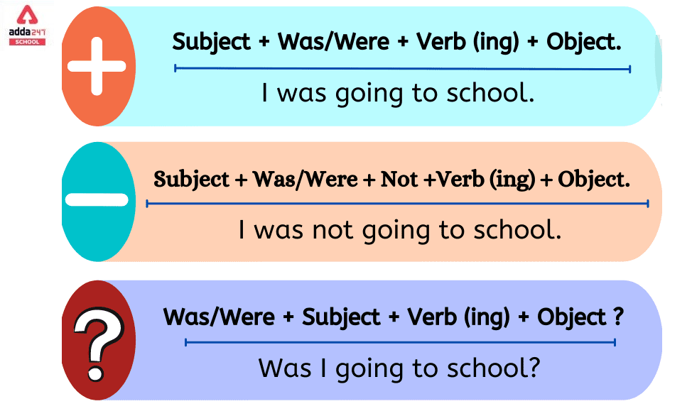 Past Tense in English - Grammar Rules