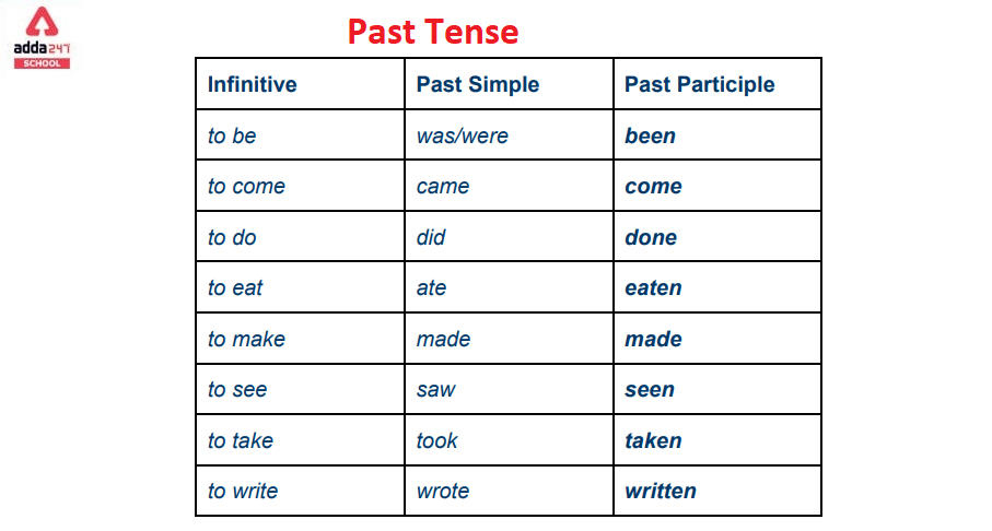 Past Tense: Examples, Formula, Rules, Verbs, Structure, Chart