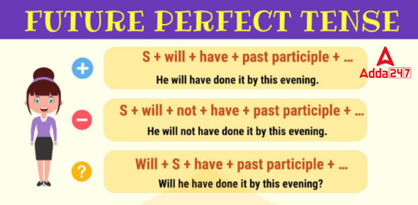 Future Perfect Tense, Formula, Examples, Rules, Exercises with Answers_30.1
