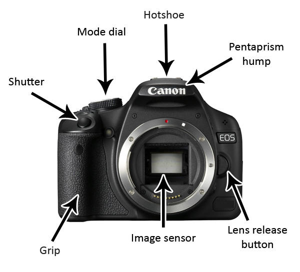 DSLR Full Form in English and Hindi_40.1