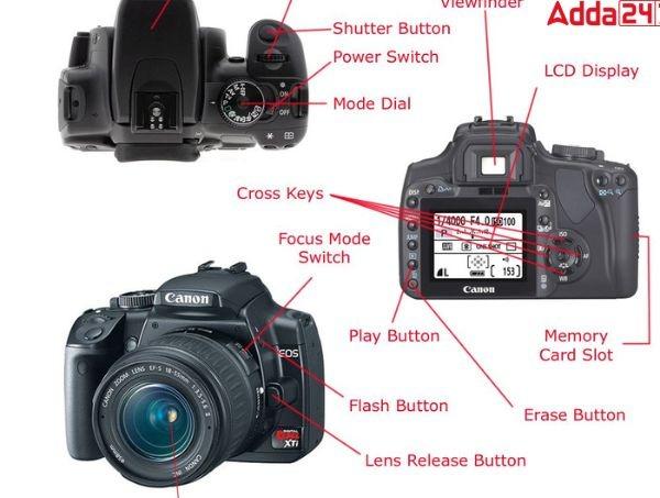 DSLR Full Form in English and Hindi_60.1