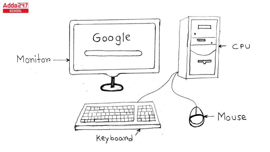 Parts of Computer Names with Pictures • Englishan