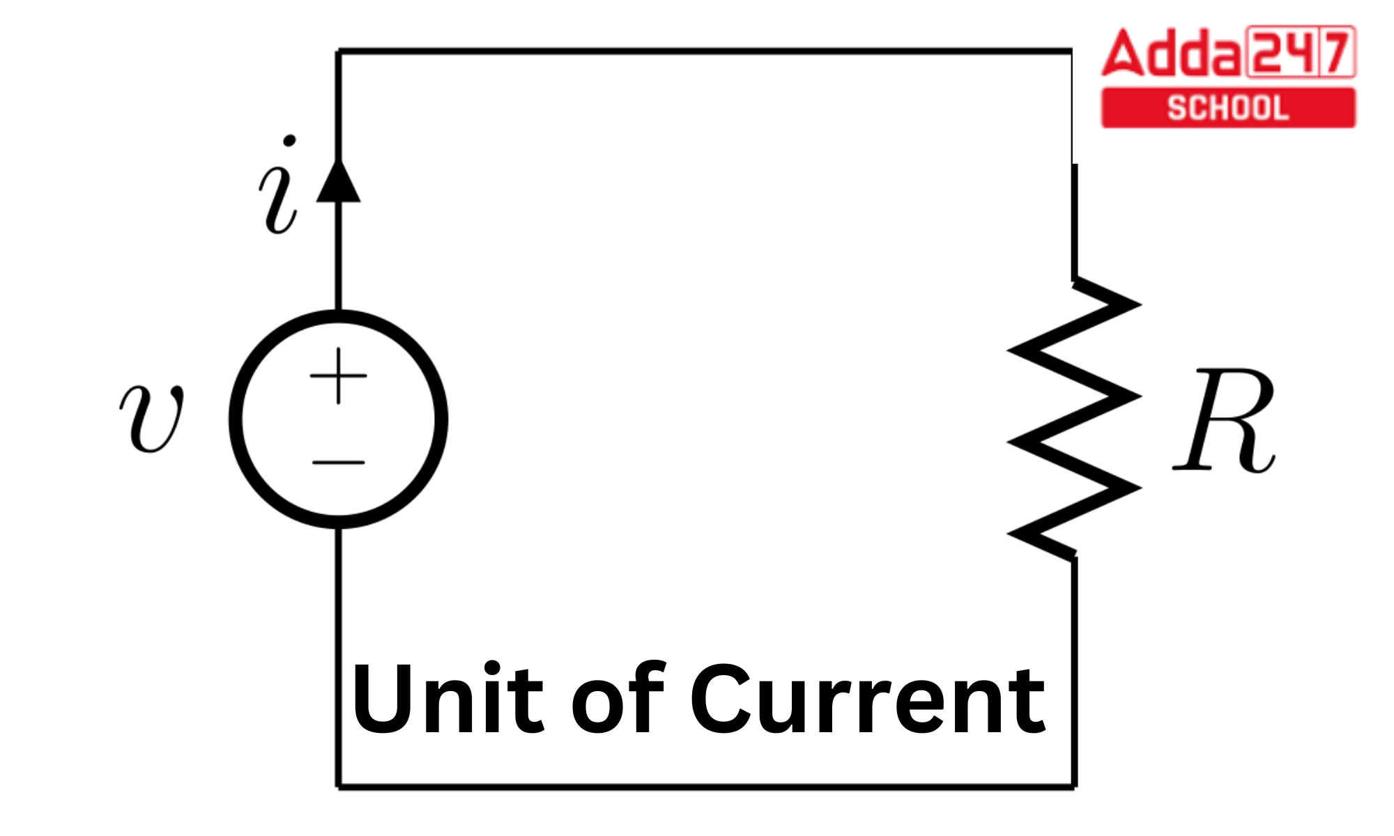 Unit of Current- What is SI Unit of Voltage & Resistance