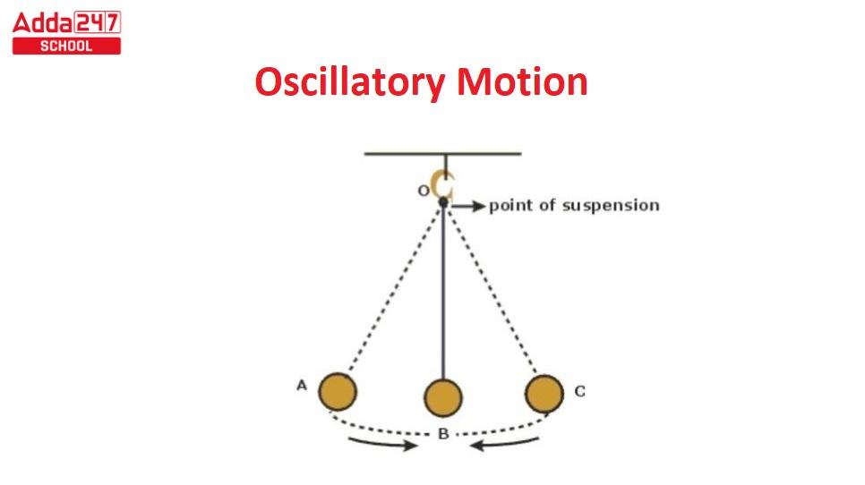 Oscillatory Motion Examples, Definition, Meaning in Hindi