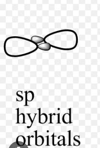sp, sp2, sp3 Hybridization, Check sp3d2 Shape & Examples_80.1