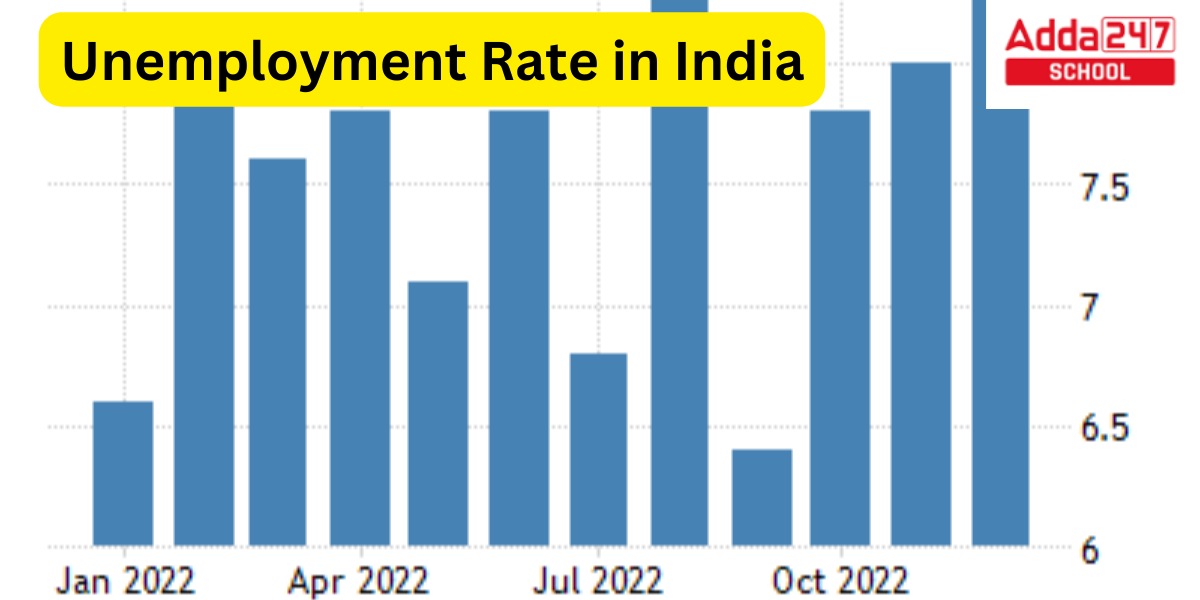 Unemployment Rate in India 2023_30.1