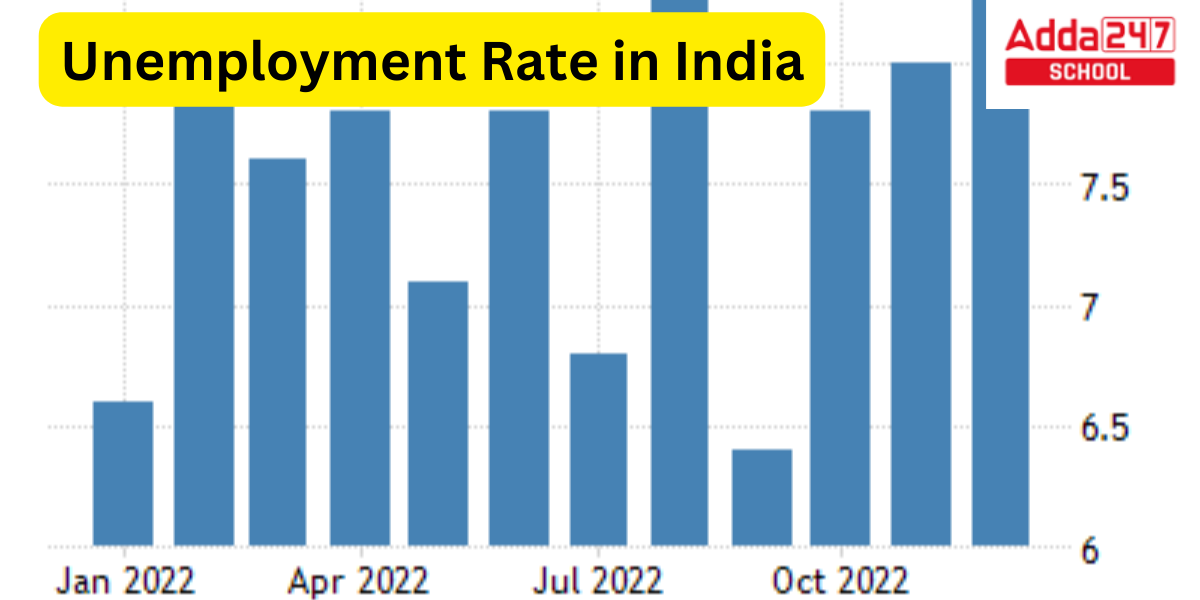 Unemployment Rate In India 2023 6663