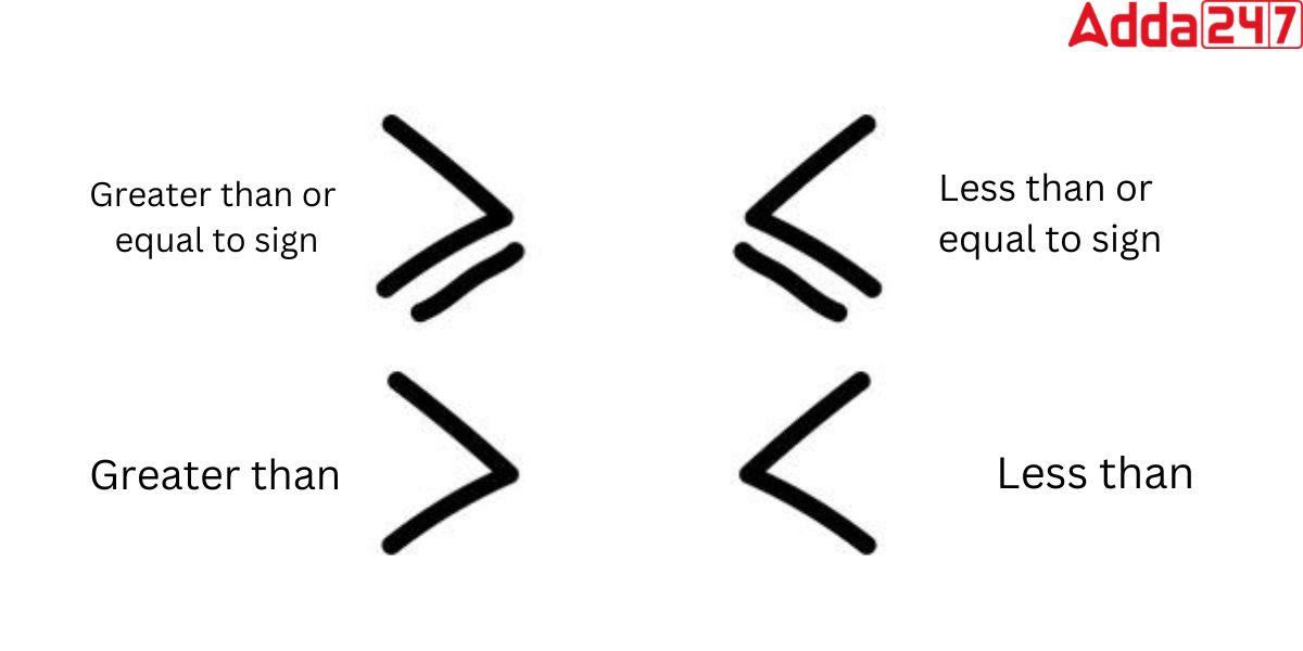 Greater Than And Less Than Symbols