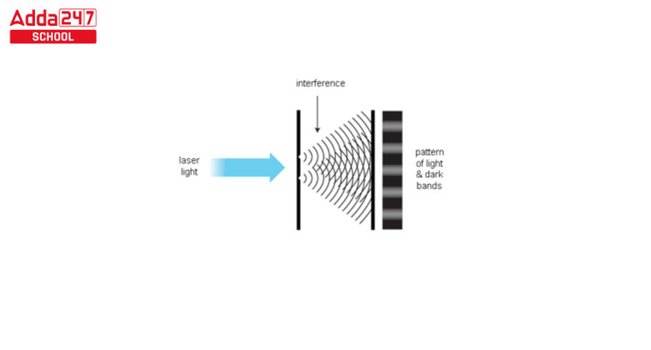 diffraction of light examples