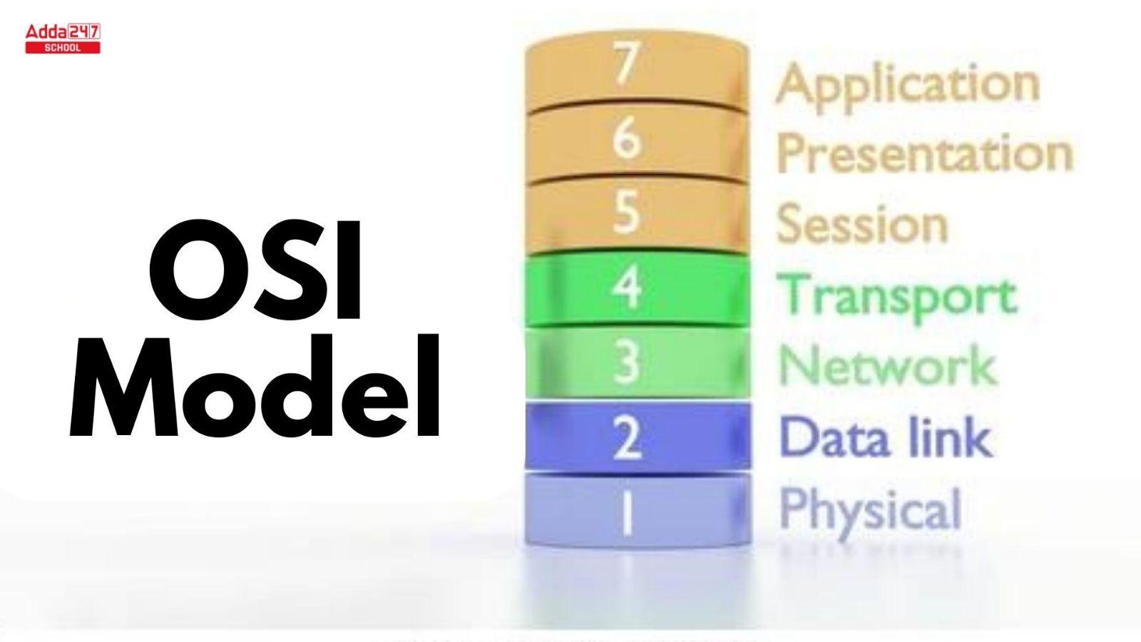 OSI Model and its layers, OSI vs TCP, Limitations_30.1