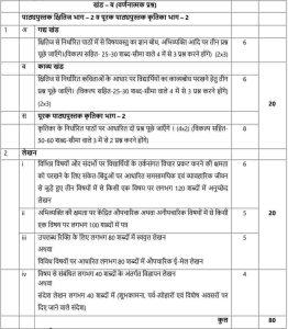 Hindi Syllabus Class 10 CBSE 2023-24, Course A & B PDF Out