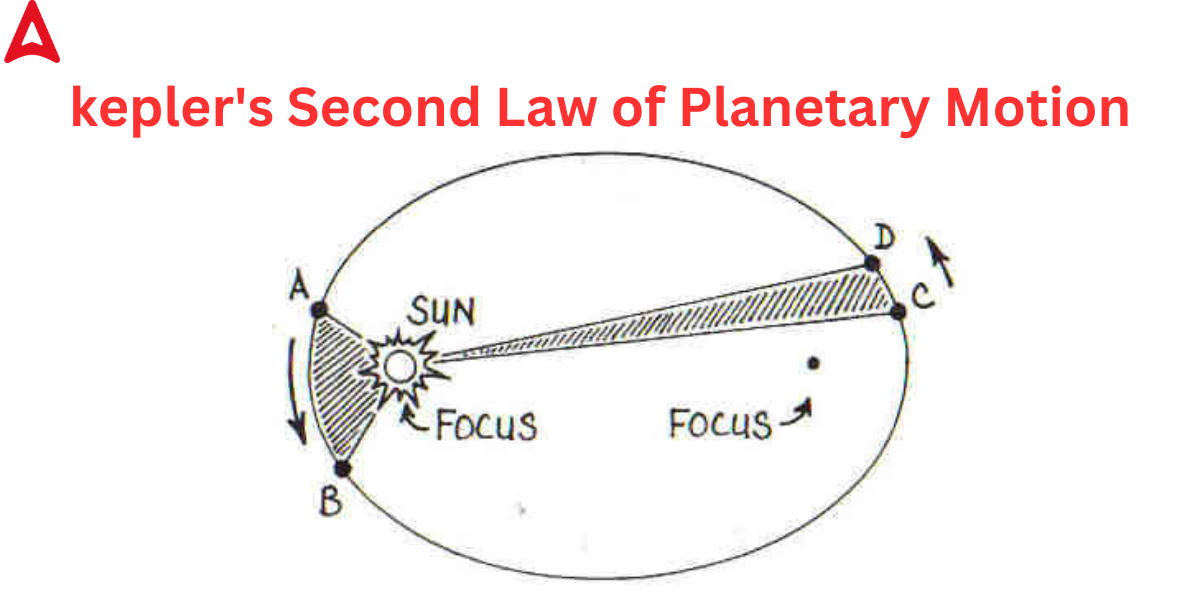 Kepler's Laws of Planetary Motion, Definition for Class 11