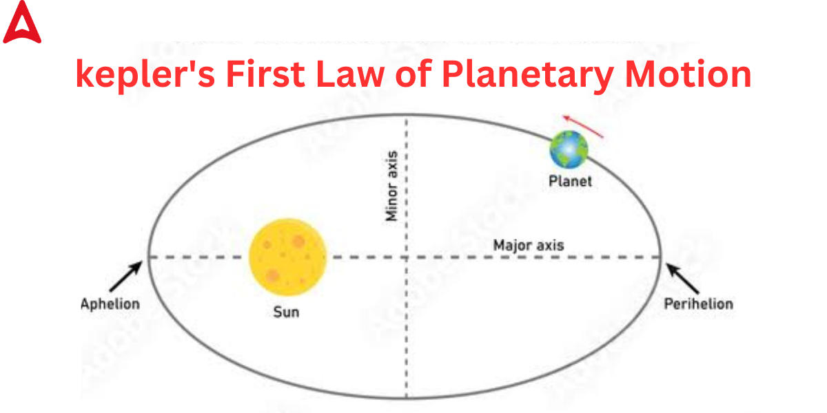 Keplers Laws Of Planetary Motion Definition For Class 11 