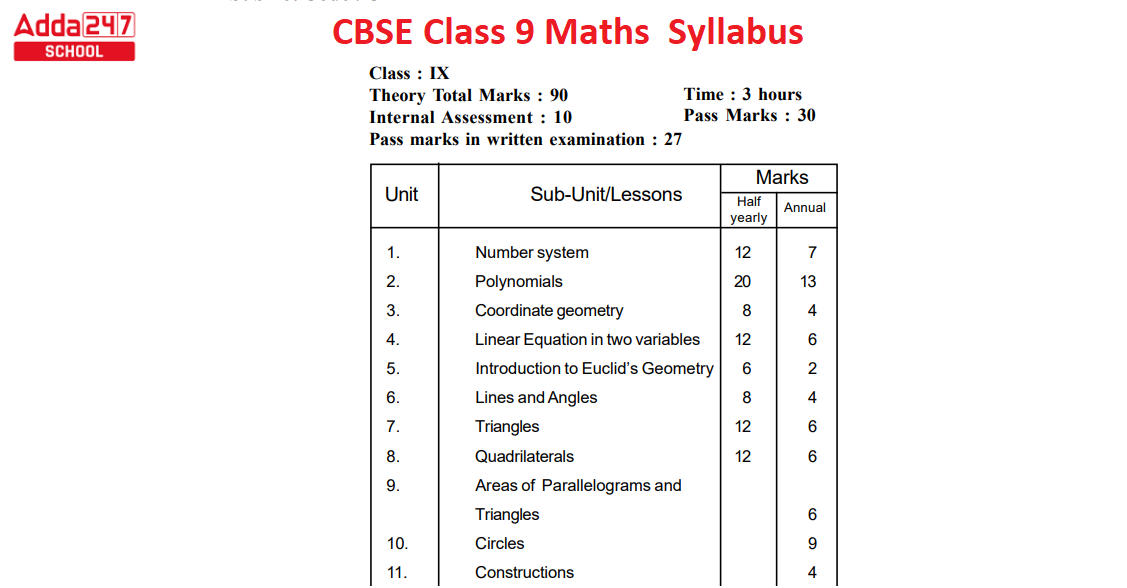 Class 9 Maths Syllabus 2023 24 CBSE PDF Download