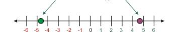 Additive Inverse of 0,2,3,5, Check Here_40.1