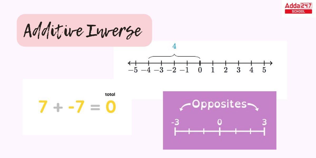 Additive Inverse of 0,2,3,5, Check Here_30.1