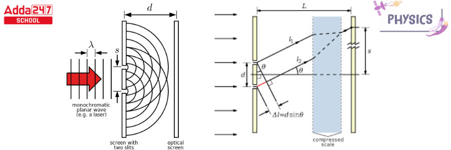 slit experiment calculator