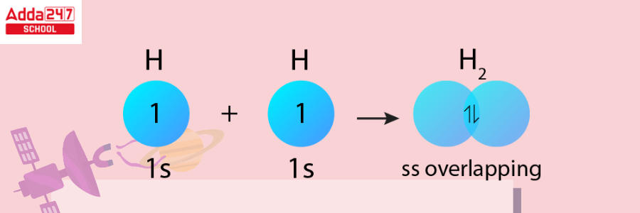 Valence Bond Theory Definition Postulates Example