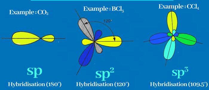 Valence Bond Theory Definition Postulates Example