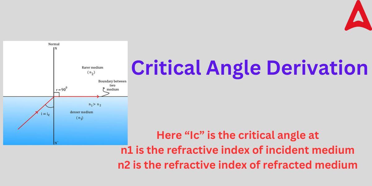 Critical Angle Definition Formula Derivation Examples critical-angle-definition-formula-derivation-examples