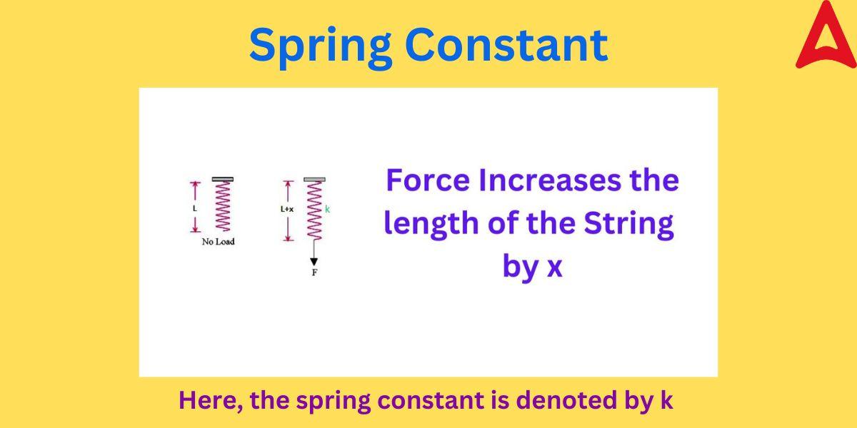 Spring Constant Definition, Formula, Value, Examples