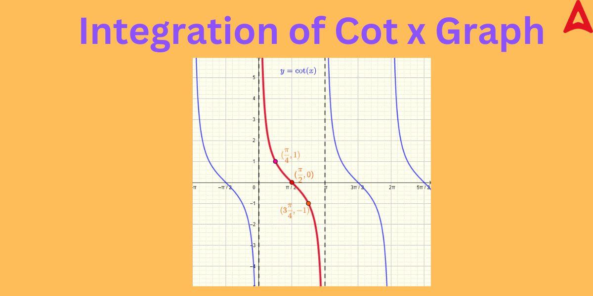 Integration of cot x explanation formula derivation examples