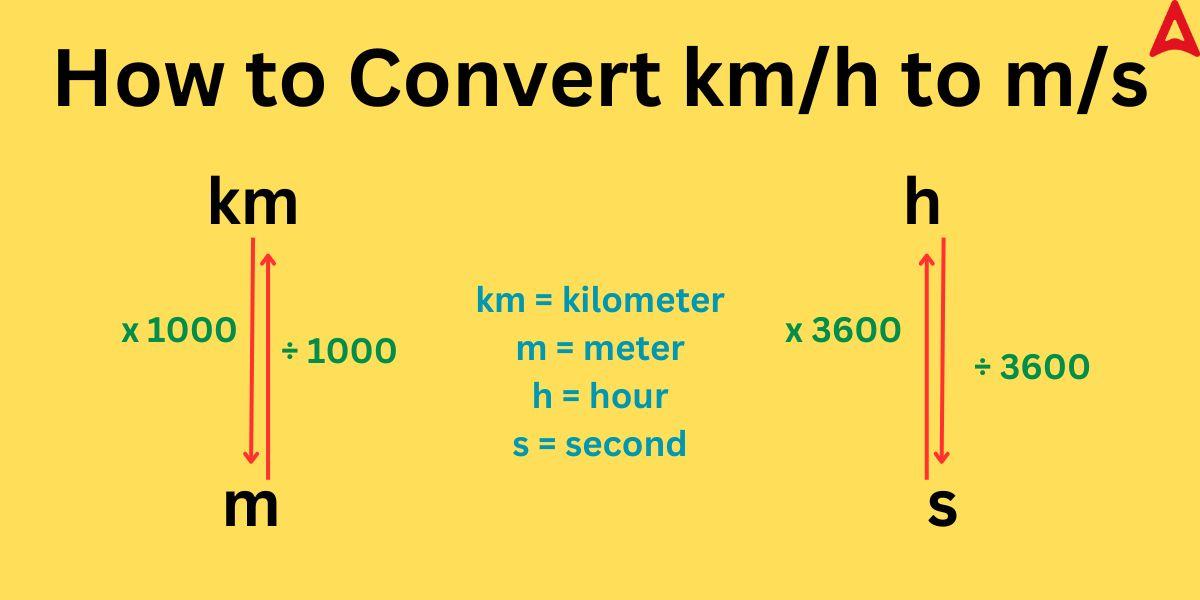 How to Convert km/h to m/s - Formula, Trick