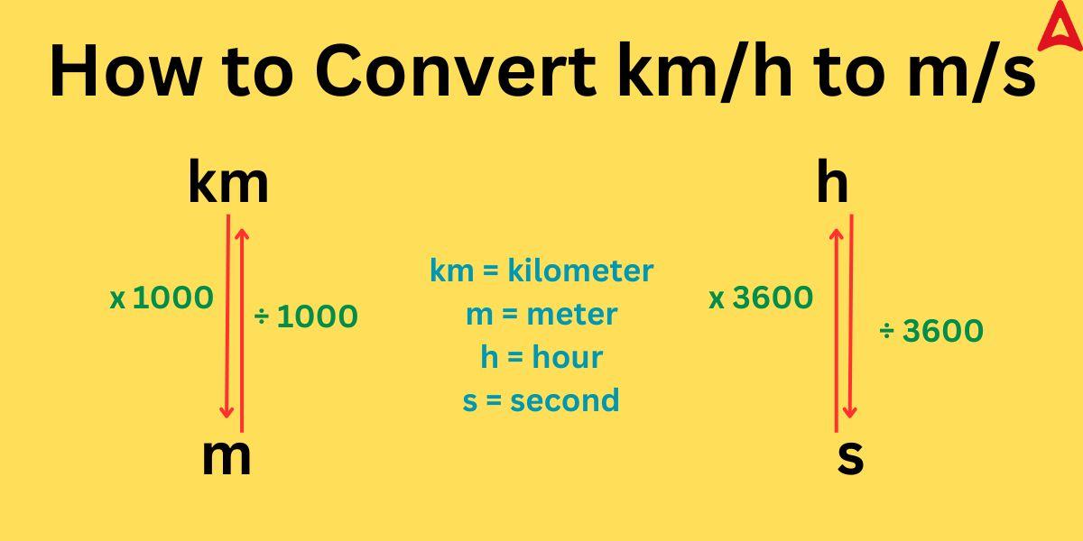 How to Convert km/h to m/s Formula, Trick