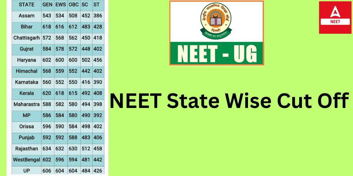 NEET Cut off 2023 Get NEET Statewise Expected Cutoff 2024