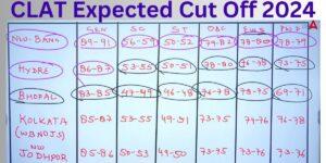 CLAT Expected Cut Off 2024