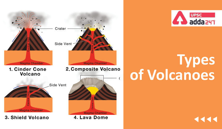 Types of volcano: Types of volcanoes with examples_30.1