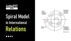 Spiral Model in International Relations
